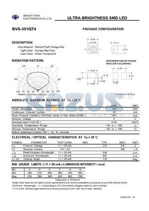 BVS-301QT4 datasheet - ULTRA BRIGHTNESS SMD LED