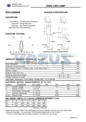 BVU-529QH8 datasheet - OVAL LED LAMP