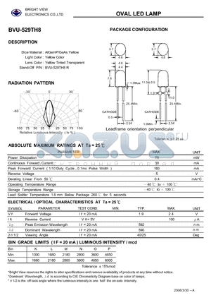 BVU-529TH8 datasheet - OVAL LED LAMP