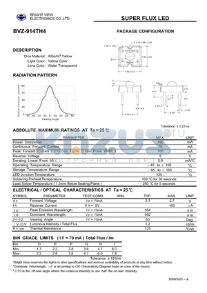 BVZ-914TH4 datasheet - SUPER FLUX LED
