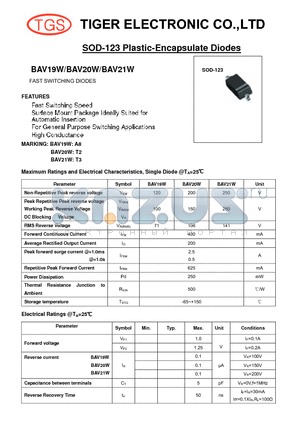 BAV20W datasheet - SOD-123 Plastic-Encapsulate Diodes