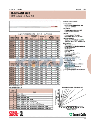 05483.R8.02 datasheet - 60jC 150 Volt UL Type CL2