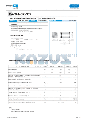 BAV301 datasheet - HIGH VOLTAGE SURFACE MOUNT SWITCHING DIODES