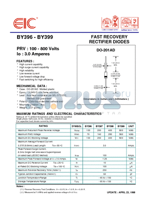 BY396 datasheet - FAST RECOVERY RECTIFIER DIODES