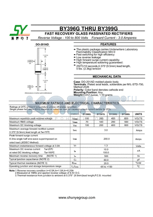 BY399G datasheet - FAST RECOVERY GLASS PASSIVATED RECTIFIERS