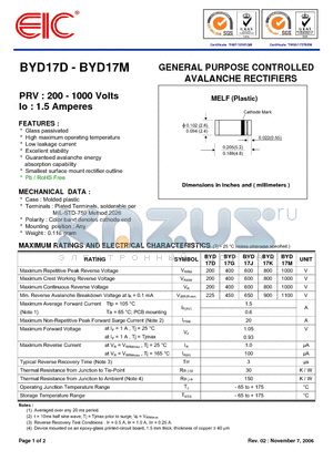 BYD17J datasheet - GENERAL PURPOSE CONTROLLED AVALANCHE RECTIFIERS