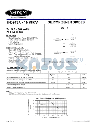 1N5943A datasheet - SILICON ZENER DIODES