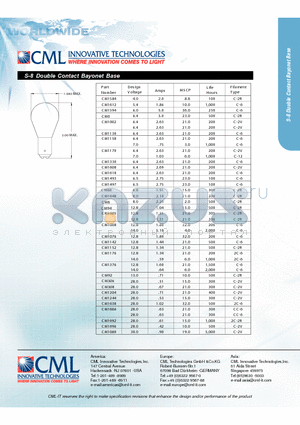 CM1648 datasheet - S-8 Double Contact Bayonet Base