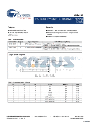 CY24130 datasheet - HOTLink II SMPTE Receiver Training Clock