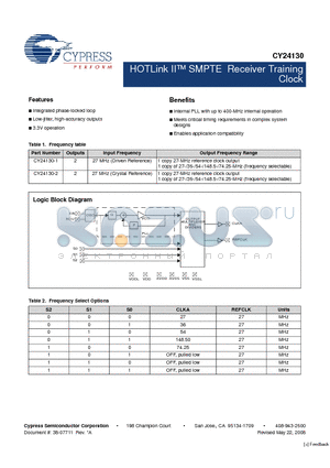 CY24130KZXC-1T datasheet - HOTLink II SMPTE Receiver Training Clock