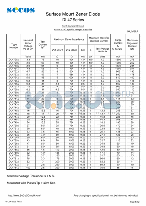 DL4728A datasheet - Surface Mount Zener Diode