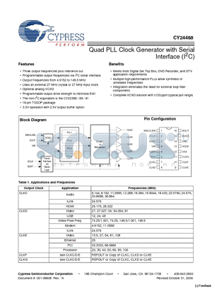 CY24488ZXC datasheet - Quad PLL Clock Generator with Serial Interface (I2C)