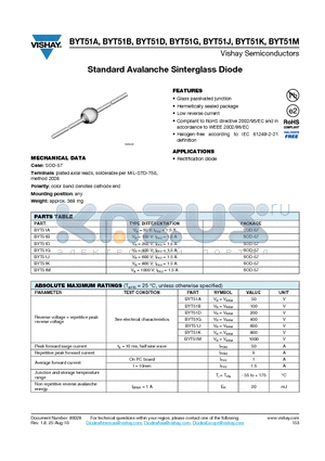 BYT51D datasheet - Standard Avalanche Sinterglass Diode
