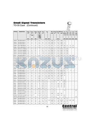 BC140 datasheet - Small Signal Transistors