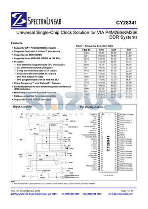 CY28341 datasheet - Universal Single-Chip Clock Solution for VIA P4M266/KM266 DDR Systems