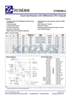 CY28346ZC-2 datasheet - Clock Synthesizer with Differential CPU Outputs