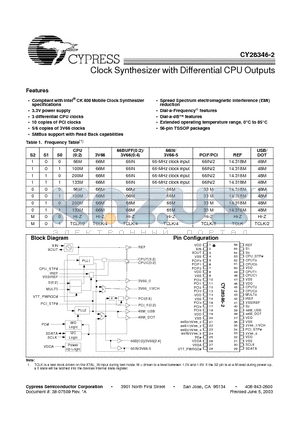 CY28346ZC-2 datasheet - Clock Synthesizer with Differential CPU Outputs