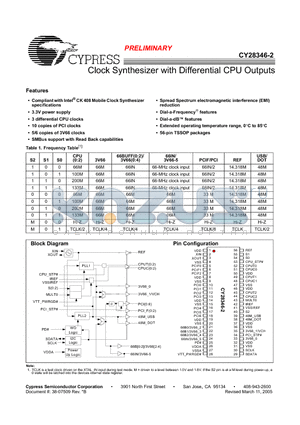 CY28346ZXC-2T datasheet - Clock Synthesizer with Differential CPU Outputs