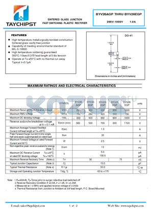BYV26CGP datasheet - SINTERED GLASS JUNCTION FAST SWITCHING PLASTIC RECTIFIER