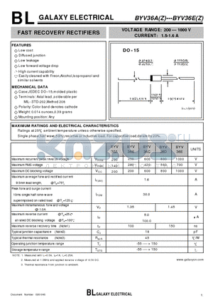 BYV36A datasheet - FAST RECOVERY RECTIFIERS