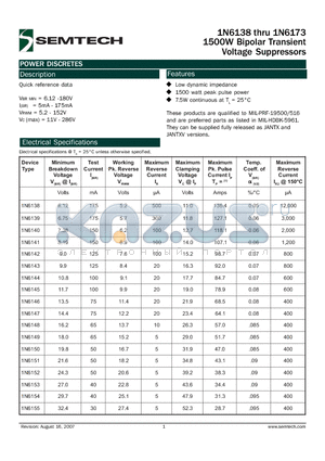 1N6162 datasheet - 1500W Bipolar Transient Voltage Suppressors