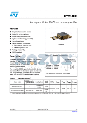 BYV54HR datasheet - Aerospace 40 A - 200 V fast recovery rectifier