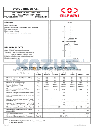 BYV95-0 datasheet - SINTERED GLASS JUNCTION FAST AVALANCHE RECTIFIER VOLTAGE: 600 TO 1000V CURRENT: 1.5A