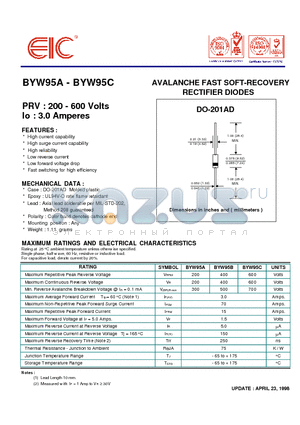 BYW95C datasheet - AVALANCHE FAST SOFT-RECOVERY RECTIFIER DIODES