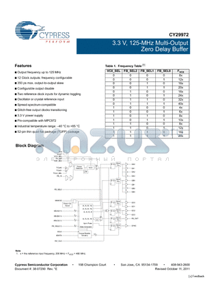 CY29972AXIT datasheet - 3.3 V, 125-MHz Multi-Output Zero Delay Buffer