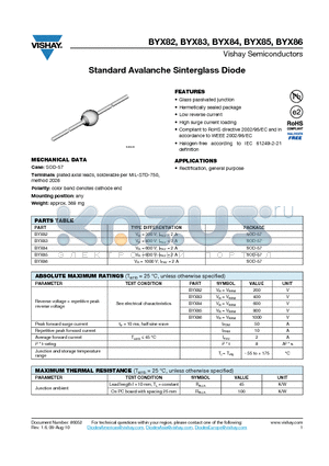BYX82 datasheet - Standard Avalanche Sinterglass Diode