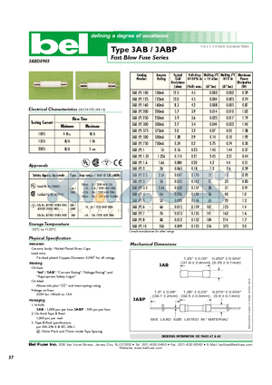 0603-0750-33 datasheet - Fast Blow Fuse Series