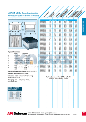 0603-151K datasheet - Wirewound Surface Mount Inductors