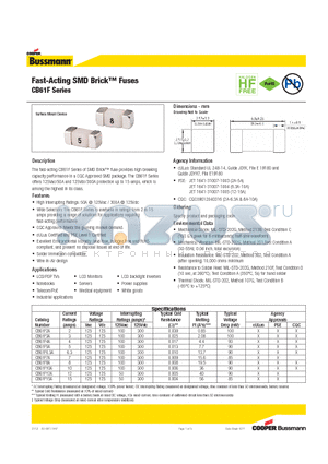 CB61F5A datasheet - Fast-Acting SMD Brick Fuses