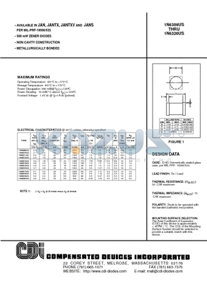 1N6310US datasheet - 500 mW ZENER DIODES