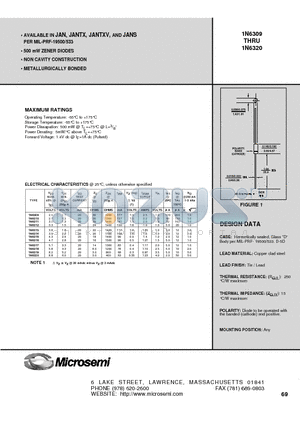 1N6313 datasheet - 500mW ZENER DIODES