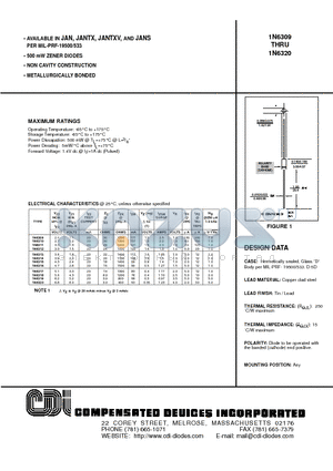 1N6316 datasheet - 500 mW ZENER DIODES