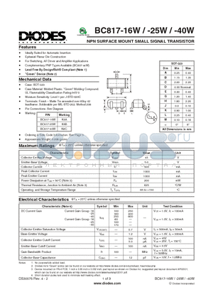 BC817-25W datasheet - NPN SURFACE MOUNT SMALL SIGNAL TRANSISTOR