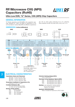 06032U100DA9A datasheet - RF/Microwave C0G (NP0) Capacitors (RoHS)