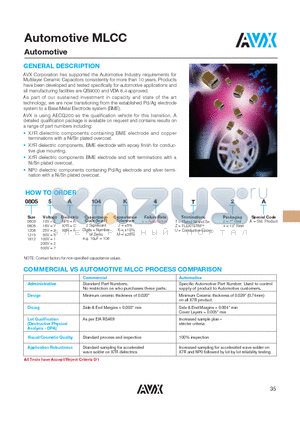 06035A104M4T4A datasheet - Automotive MLCC