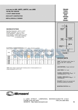 1N6485 datasheet - 1.5 WATT ZENER DIODES