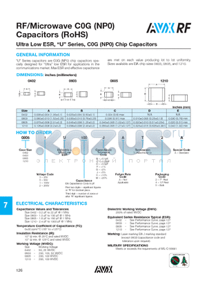 0603AU100DA2A datasheet - RF/Microwave C0G (NP0) Capacitors (RoHS)