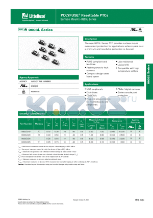 0603L025 datasheet - POLYFUSE Resettable PTCs