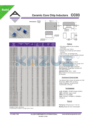 CC03-110NJ-RC datasheet - Ceramic Core Chip Inductors