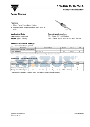 1N746A datasheet - Zener Diodes