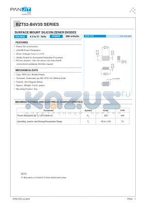 BZT52-B14S datasheet - SURFACE MOUNT SILICON ZENER DIODES