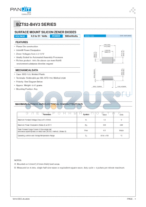 BZT52-B20 datasheet - SURFACE MOUNT SILICON ZENER DIODES