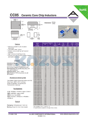 CC05-150NJ-RC datasheet - Ceramic Core Chip Inductors