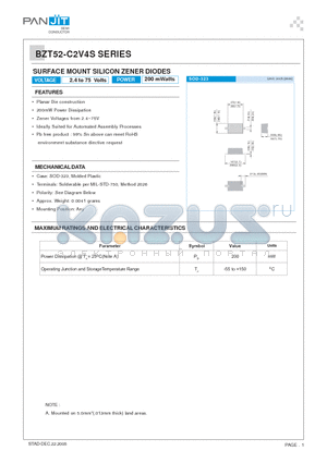 BZT52-C20S datasheet - SURFACE MOUNT SILICON ZENER DIODES