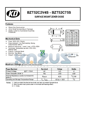 BZT52-C27S datasheet - SURFACE MOUNT ZENER DIODE