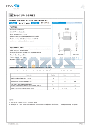 BZT52-C43 datasheet - SURFACE MOUNT SILICON ZENER DIODES